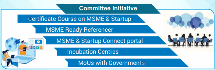 ICAI MSME & Startup Yatra 2024